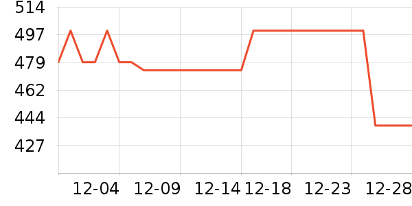 �ݿ���ʾ����ʷ�۸�