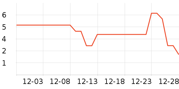 ����Ʒ�Ƴ��������ʷ�۸�