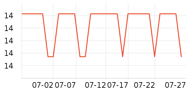 �������������ʷ�۸�