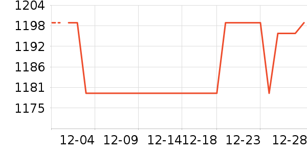 ��ˮ����ʷ�۸�