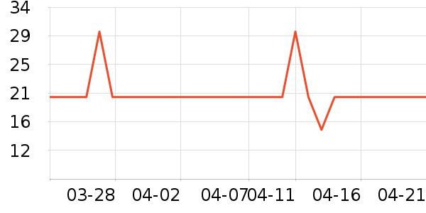 Ӣ�ϱ���������ʷ�۸�