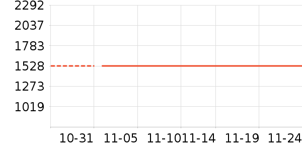 �¿�˹�յ���ʷ�۸�