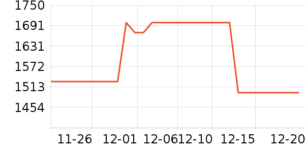 �¿�˹�յ���ʷ�۸�