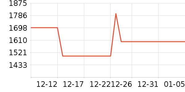 �¿�˹�յ���ʷ�۸�