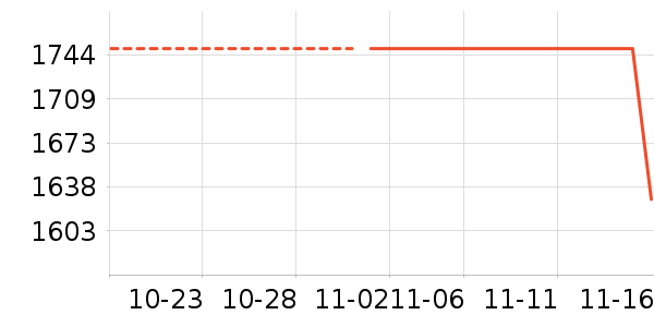 �¿�˹��ʷ�۸�