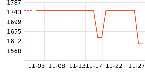 �¿�˹��ʷ�۸�