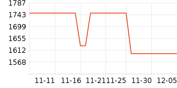 �¿�˹�յ���ʷ�۸�