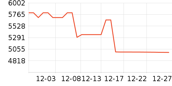 �߲ʺ�ʼǱ�������ʷ�۸�