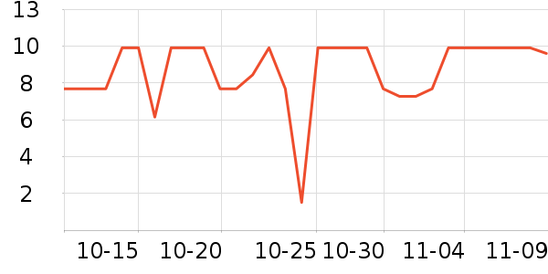 ����Ʒ������������ʷ�۸�