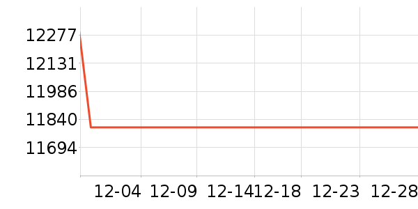 ���µ���/΢�������ʷ�۸�