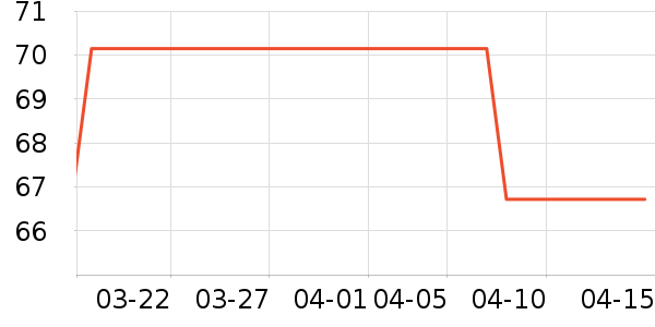 �������߶�����ʷ�۸�