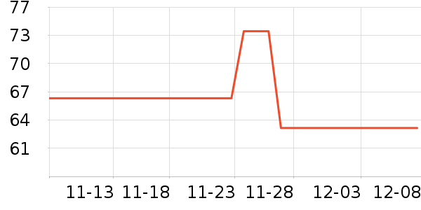 Daisy dreamʱе׹/ʷ۸