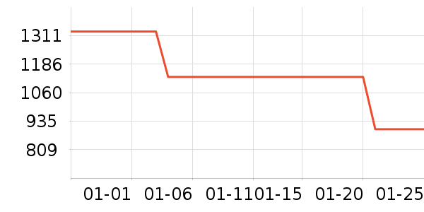 Ͼ��ʿŮʿ����Ь��ʷ�۸�