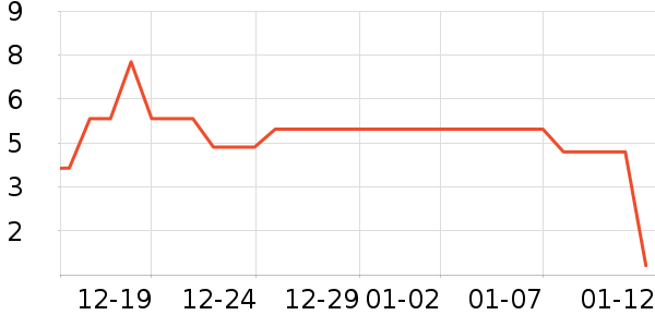 ����Ʒ����;������Ʒ��ʷ�۸�