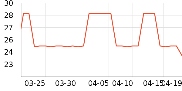 ������ʷ�۸�