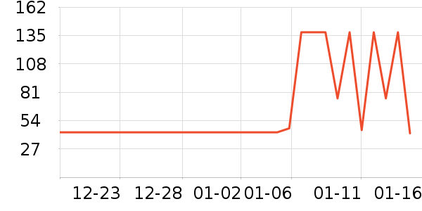 ��ֻ������/������ʷ�۸�