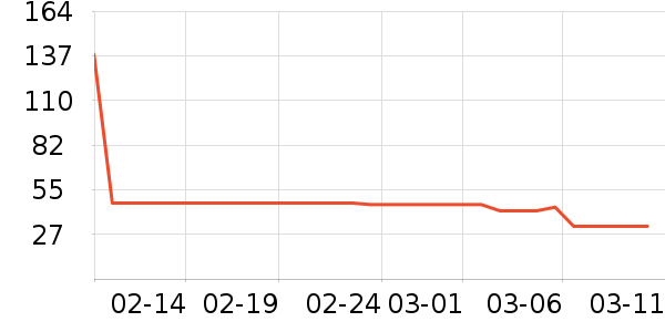 ��ֻ������/������ʷ�۸�