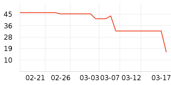 ��ֻ������/������ʷ�۸�