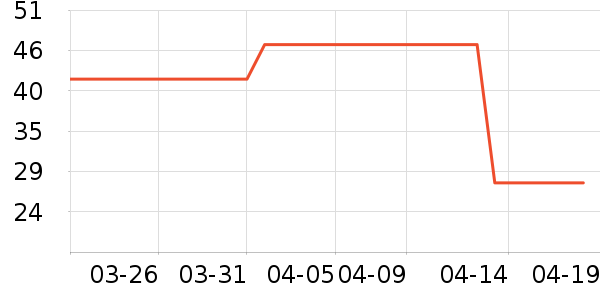 ��ֻ������/������ʷ�۸�