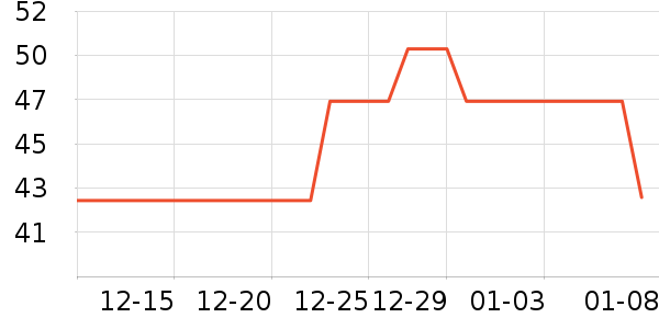 ��ֻ������/������ʷ�۸�