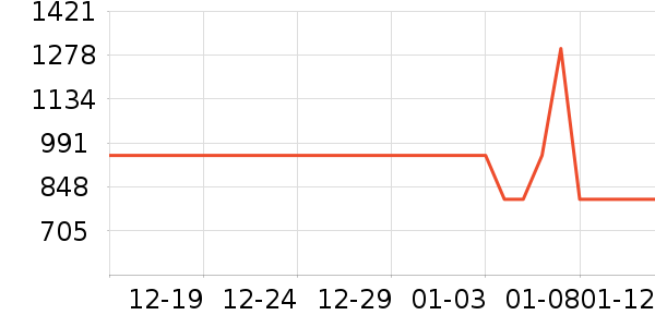 ��������������ʷ�۸�