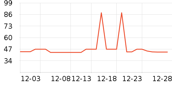 �Ź�������ʷ�۸�