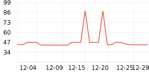 �Ź�������ʷ�۸�