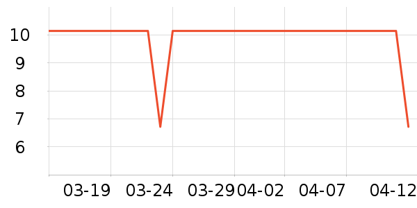 ׼���˶�����ʷ�۸�