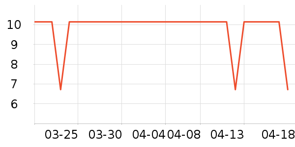 ׼���˶�����ʷ�۸�
