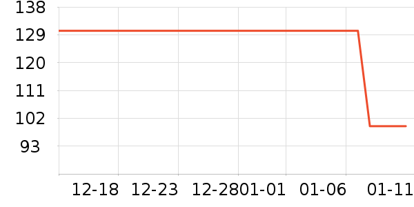 ����˹��ȫ������ʷ�۸�