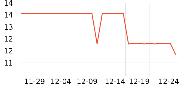 �����߲���ʷ�۸�