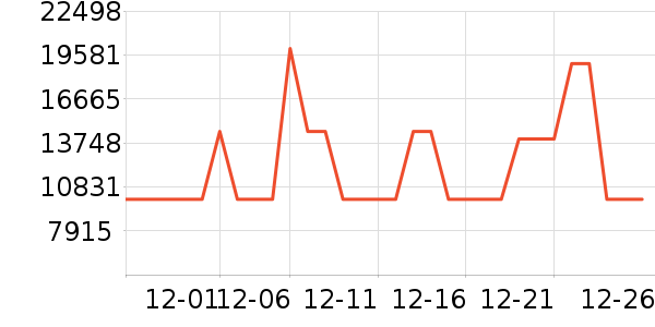 ���ͶӰ����ʷ�۸�