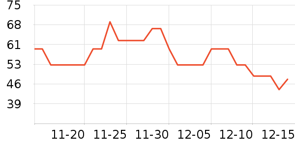 ���Ƕ����˶�����/��ͷ����ʷ�۸�