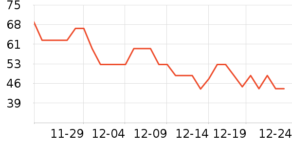 ���Ƕ����˶�����/��ͷ����ʷ�۸�