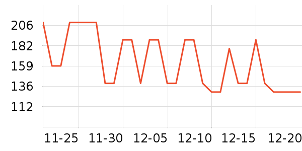 lena��/ֱ������ʷ�۸�