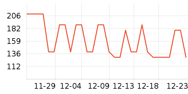 lena��/ֱ������ʷ�۸�