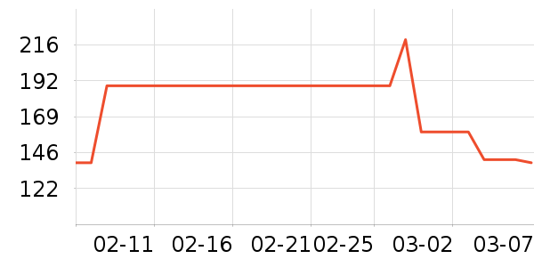 lena��/ֱ������ʷ�۸�