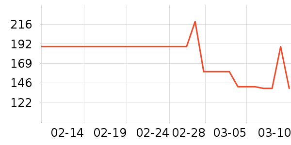 lena��/ֱ������ʷ�۸�