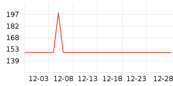 ˧�����õ�����ʷ�۸�