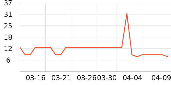 �Ѿ�Ԩ�ֻ������/��������ʷ�۸�