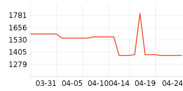 �ٵ����̻���ʷ�۸�