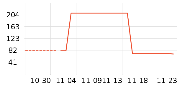 ѩ�з���ʷ�۸�