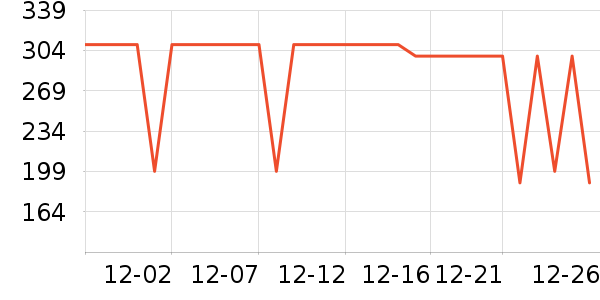 ѼѼŮʽ���޷���ʷ�۸�