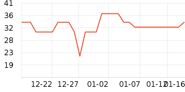 ��ľ�ѷ�����ʷ�۸�