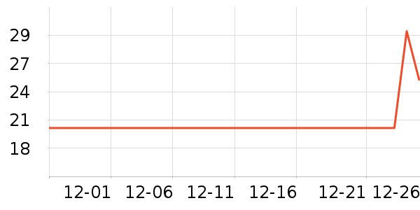 ���ʳ���������ʷ�۸�