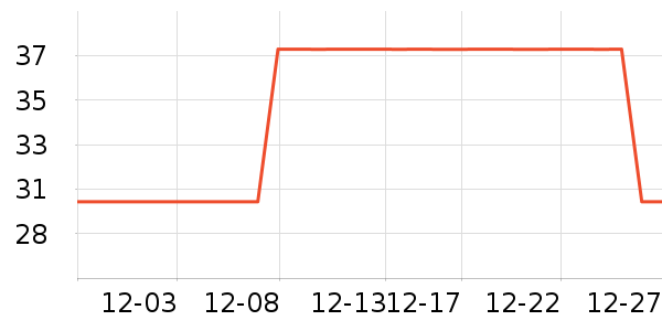 ����ʩ�칫�ľ���ʷ�۸�