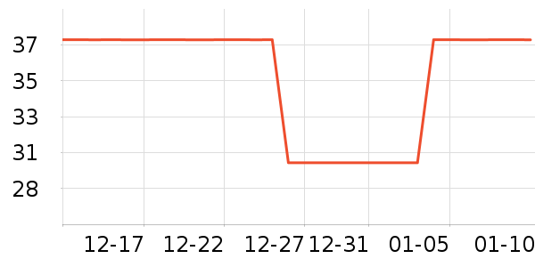 ����ʩ�칫�ľ���ʷ�۸�