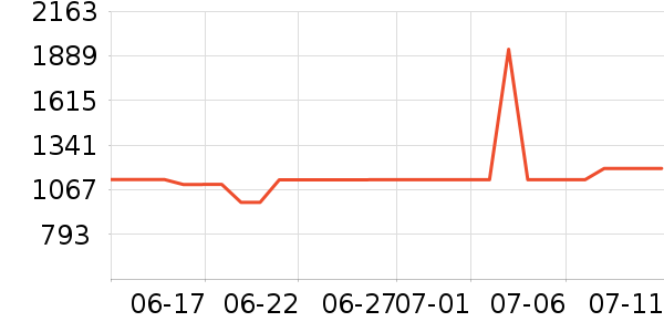 �ղ��������ʷ�۸�