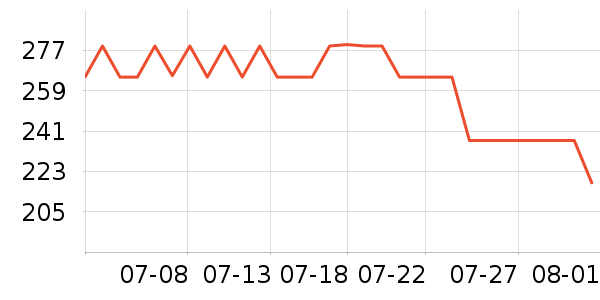 ������˷���ʷ�۸�