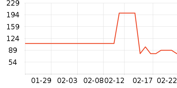 lena��/ֱ������ʷ�۸�